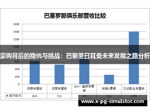 豪购背后的隐忧与挑战：巴黎圣日耳曼未来发展之路分析
