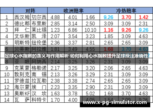 足球心水指数的含义与作用解析 如何利用心水指数提升足球投注准确性