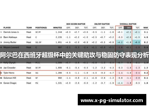 阿尔巴在西班牙超级杯中的关键助攻与稳固防守表现分析