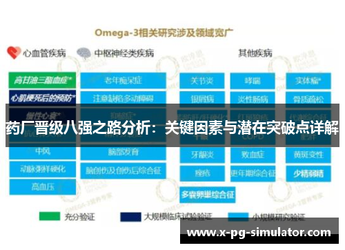 药厂晋级八强之路分析：关键因素与潜在突破点详解