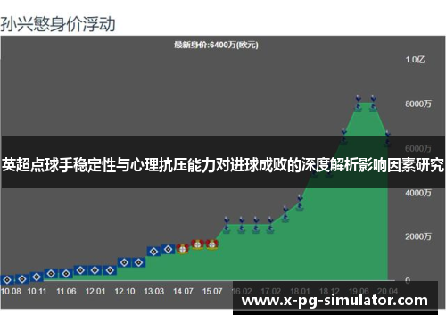 英超点球手稳定性与心理抗压能力对进球成败的深度解析影响因素研究