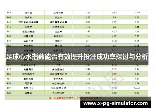 足球心水指数能否有效提升投注成功率探讨与分析
