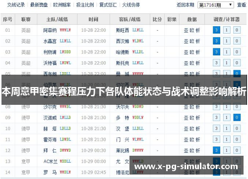 本周意甲密集赛程压力下各队体能状态与战术调整影响解析